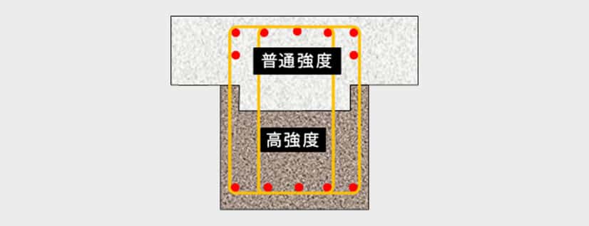 VERJON工法(異種強度梁)