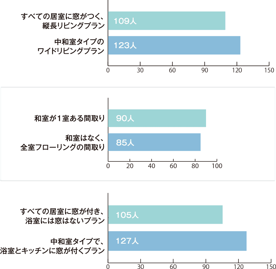 ブランシエラ板橋西台 Webアンケート 長谷工の会員サービス ブランシエラクラブ