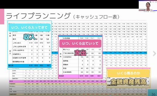 ライフプランニング（キャッシュフロー表）
