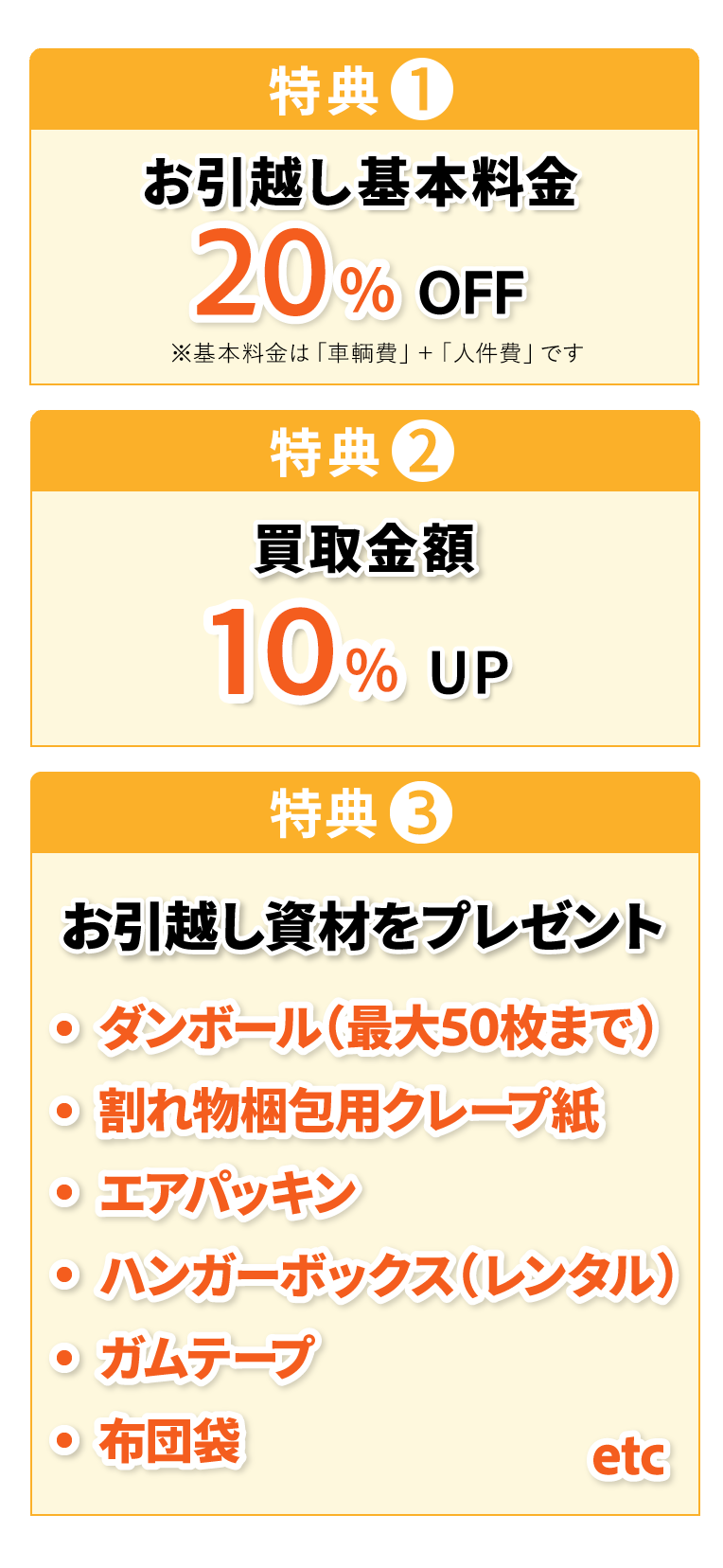 特典1　お引越し基本料金20%OFF※基本料金は「車輌費」＋「人件費」です　特典2　買取金額10%UP 特典3　お引越し資材をプレゼント　ダンボール（最大50枚まで）　割れ物梱包用クレープ紙　エアパッキン　ハンガーボックス（レンタル）　ガムテープ　布団袋　etc