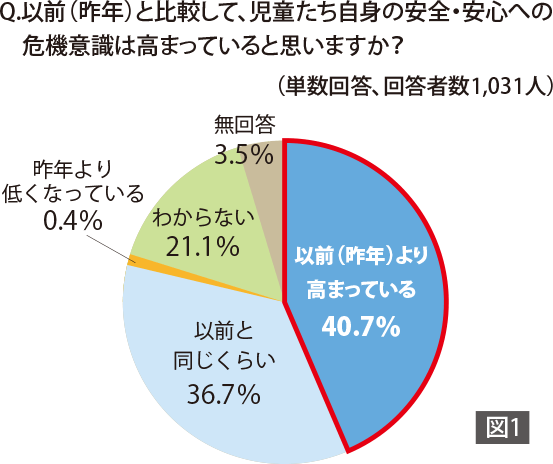 ブランシエラマガジン 子どもたちの安全を確保するために 子ども自身の防犯意識を育てる 長谷工の会員サービス ブランシエラクラブ