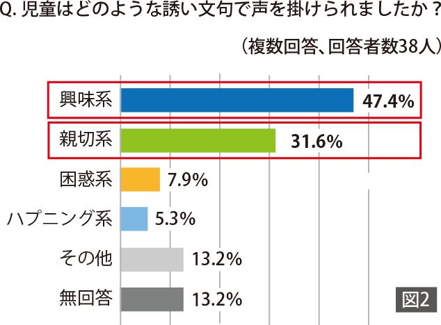 ブランシエラマガジン 子どもたちの安全を確保するために 子ども自身の防犯意識を育てる 長谷工の会員サービス ブランシエラクラブ