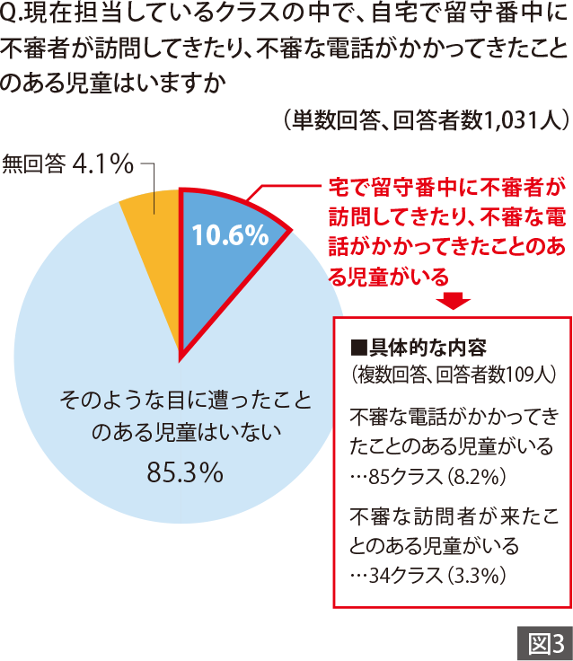 ブランシエラマガジン 子どもたちの安全を確保するために 子ども自身の防犯意識を育てる 長谷工の会員サービス ブランシエラクラブ