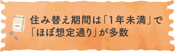 住み替え期間は「1年未満」で「ほぼ想定通り」が多数