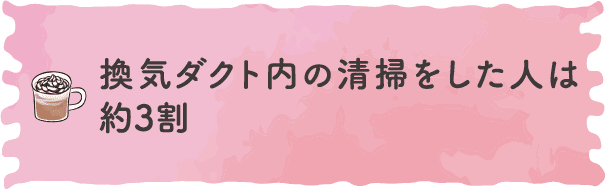 換気ダクト内の清掃をした人は約3割