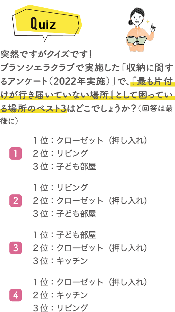 Quiz 突然ですがクイズです！ブランシエラクラブで実施した「収納に関するアンケート（2022年実施）」で、『最も片付けが行き届いていない場所』として困っている場所のベスト3はどこでしょうか？（回答は最後に） ①1位：クローゼット（押し入れ）　2位：リビング　3位：子ども部屋 ②1位：リビング　2位：クローゼット（押し入れ）　3位：子ども部屋 ③1位：子ども部屋　2位：クローゼット（押し入れ）　3位：キッチン ④1位：クローゼット（押し入れ）　2位：キッチン　3位：リビング