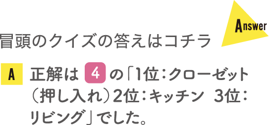 冒頭のクイズの答えはコチラ 正解は4の「１位：クローゼット（押し入れ）2位：キッチン 3位：リビング」でした。