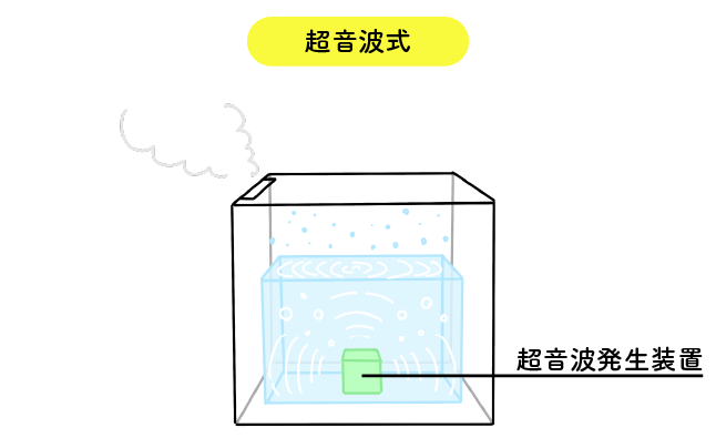 超音波式の加湿器の掃除