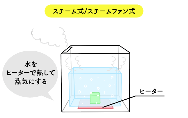 スチーム式の加湿器の掃除