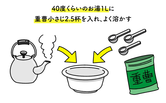 重曹水の作り方 に40度くらいのお湯1Lに重曹小さじ2.5杯を入れ、よく溶かす