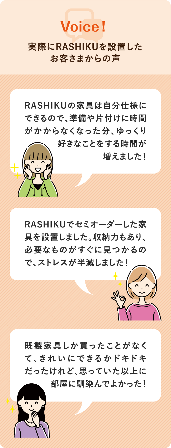 実際にRASHIKUを設置したお客さまからの声　RASHIKUの家具は自分仕様にできるので、準備や片付けに時間がかからなくなった分、ゆっくり好きなことをする時間が増えました！ RASHIKUでセミオーダーした家具を設置しました。収納力もあり、必要なものがすぐに見つかるので、ストレスが半減しました！ 既製家具しか買ったことがなくて、きれいにできるかドキドキだったけれど、思っていた以上に部屋に馴染んでよかった！