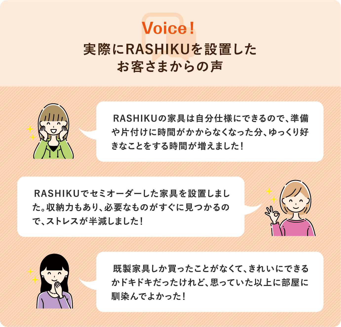 実際にRASHIKUを設置したお客さまからの声　RASHIKUの家具は自分仕様にできるので、準備や片付けに時間がかからなくなった分、ゆっくり好きなことをする時間が増えました！ RASHIKUでセミオーダーした家具を設置しました。収納力もあり、必要なものがすぐに見つかるので、ストレスが半減しました！ 既製家具しか買ったことがなくて、きれいにできるかドキドキだったけれど、思っていた以上に部屋に馴染んでよかった！