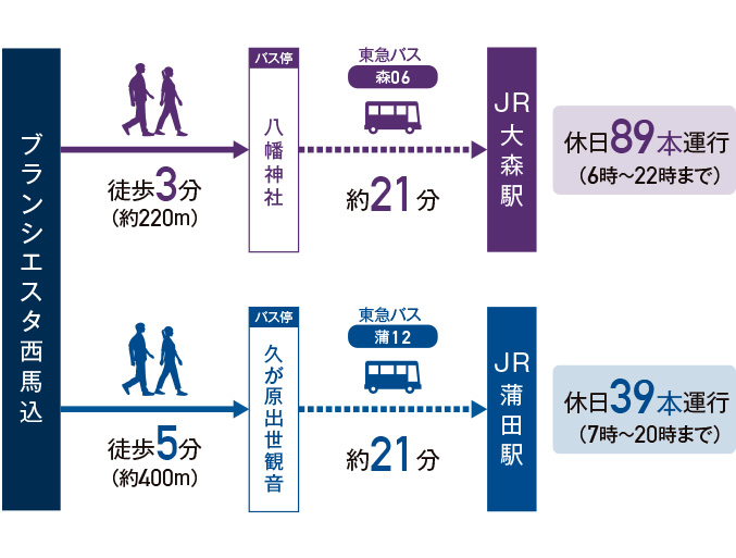 バス路線概念図