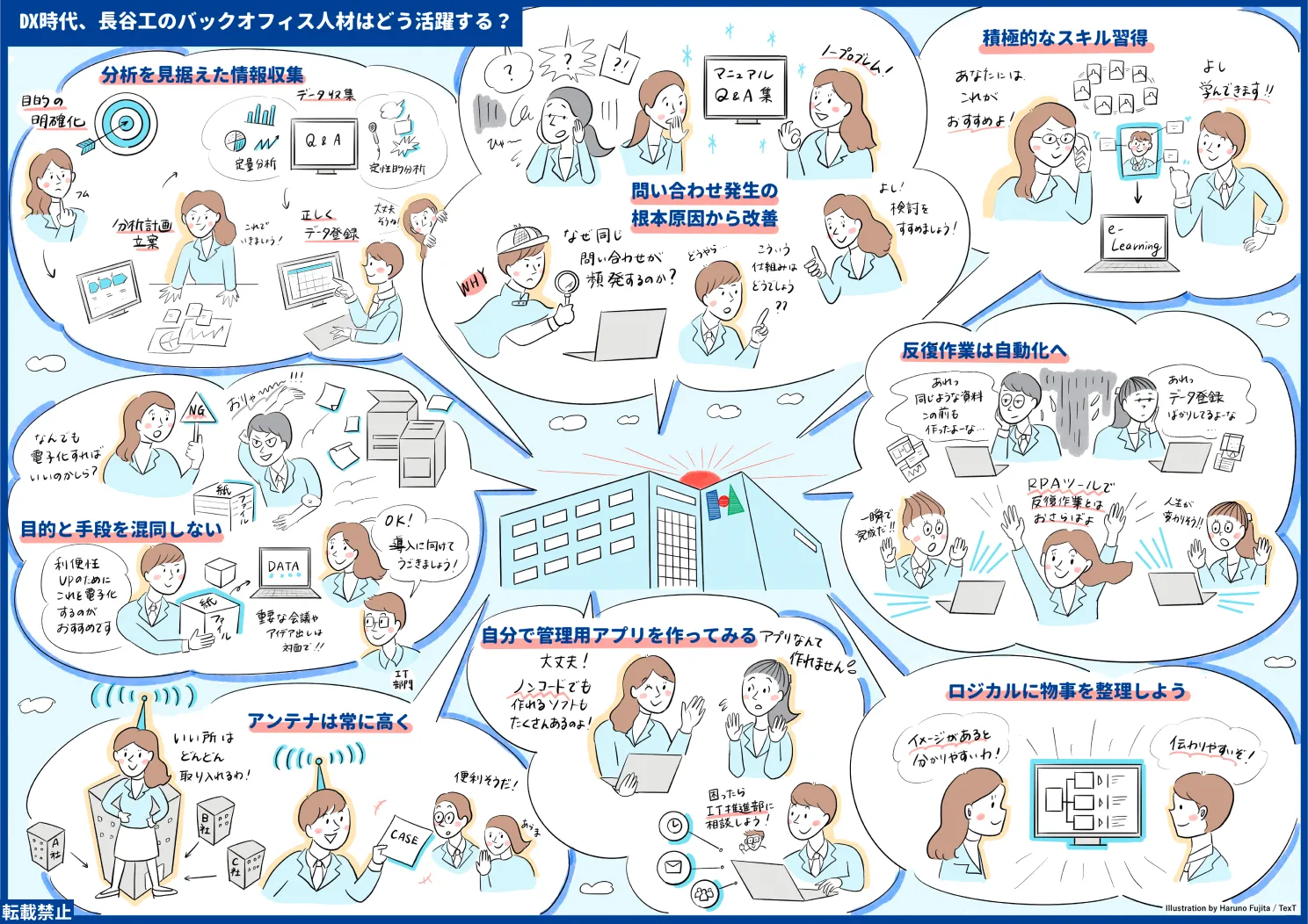 転載禁止 バックオフィスの活躍人材イメージ