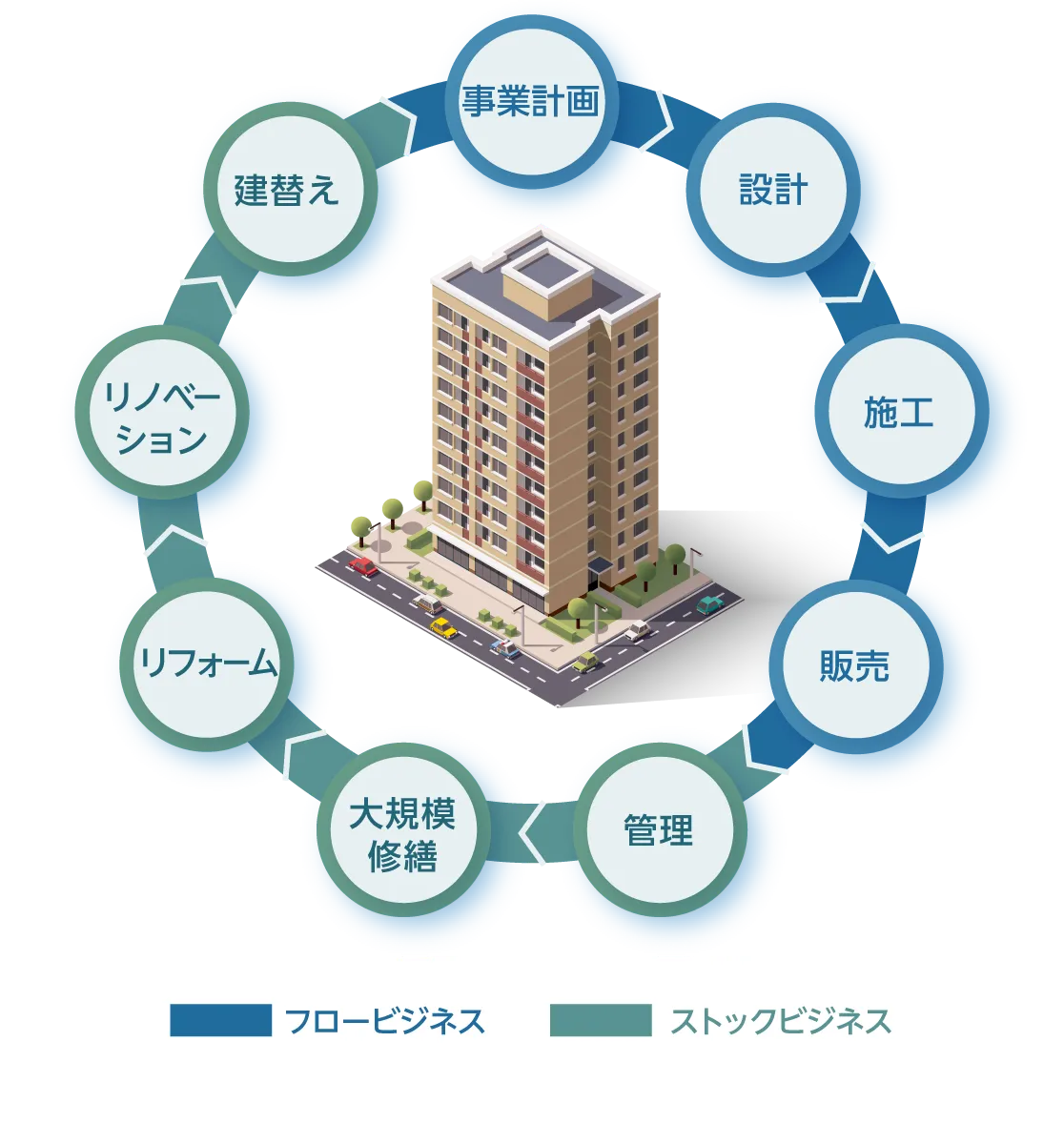 長谷工版BIMの図