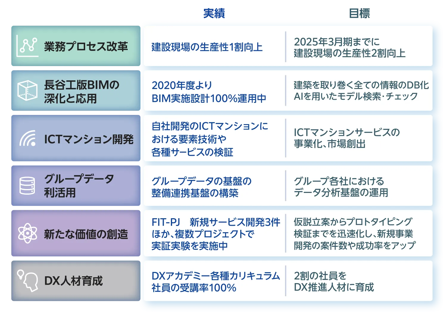 目標指数の図