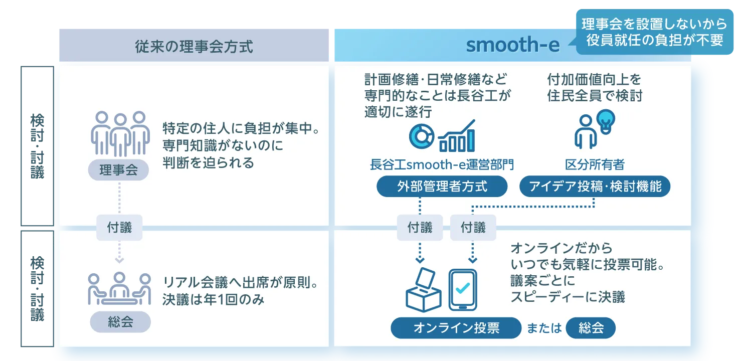 スムージーの図