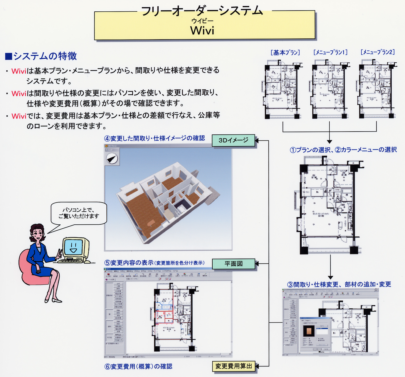 パソコン上で間取り変更 価格提示が可能 マンションの フリープラン支援システム を開発 プレスリリース 長谷工コーポレーション