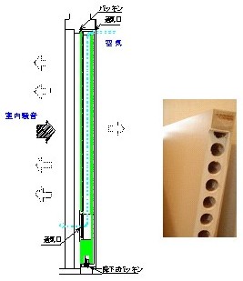 長谷工オリジナル木製防音ドア シャットスルードア を開発 通気性を保ちながら アルミサッシ並みの防音性能を実現 分譲マンション ザ ウエステージ大阪 に初採用 プレスリリース 長谷工コーポレーション