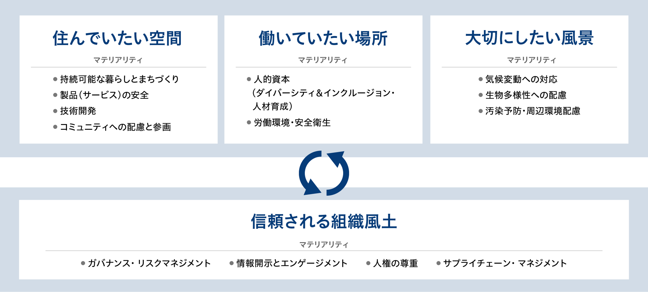 4つの取り組みテーマ