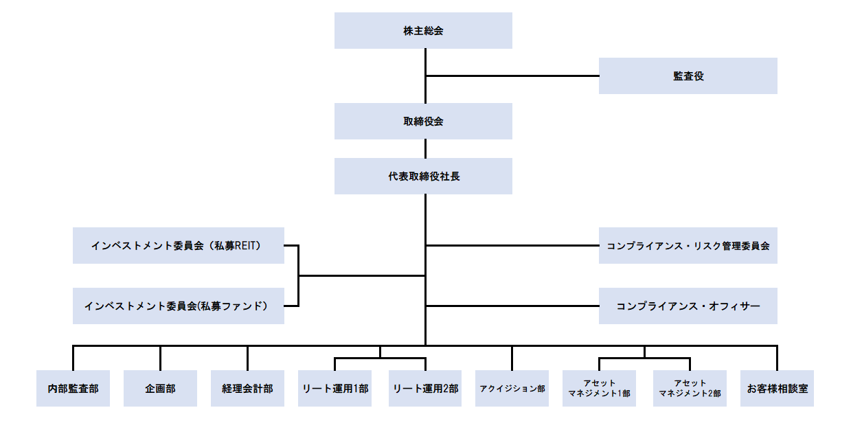 組織図20241001画像