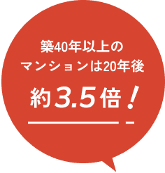 築40年以上のマンションは20年後 約3.5倍！