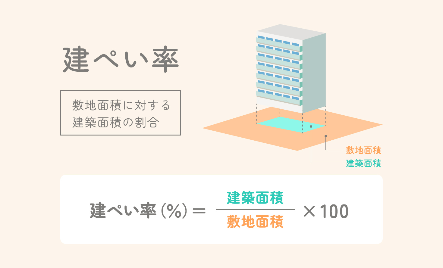 建ぺい率イラスト