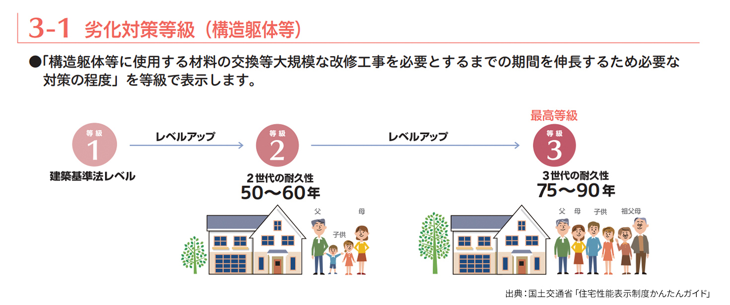 住宅性能表示制度かんたんガイド