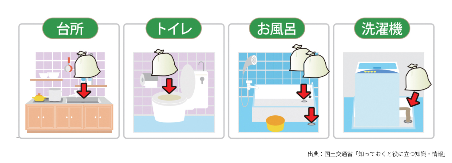 国土交通省「知っておくと役に立つ知識・情報」