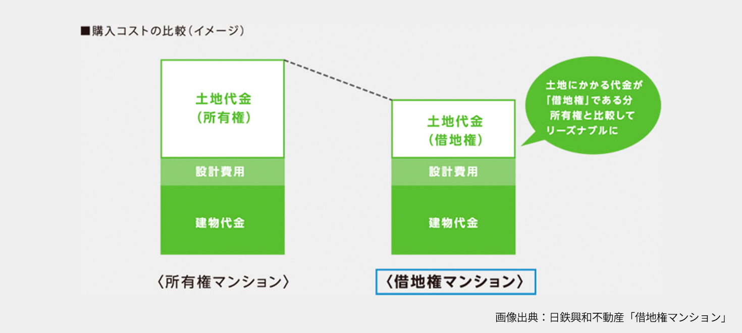 購入コストの比較